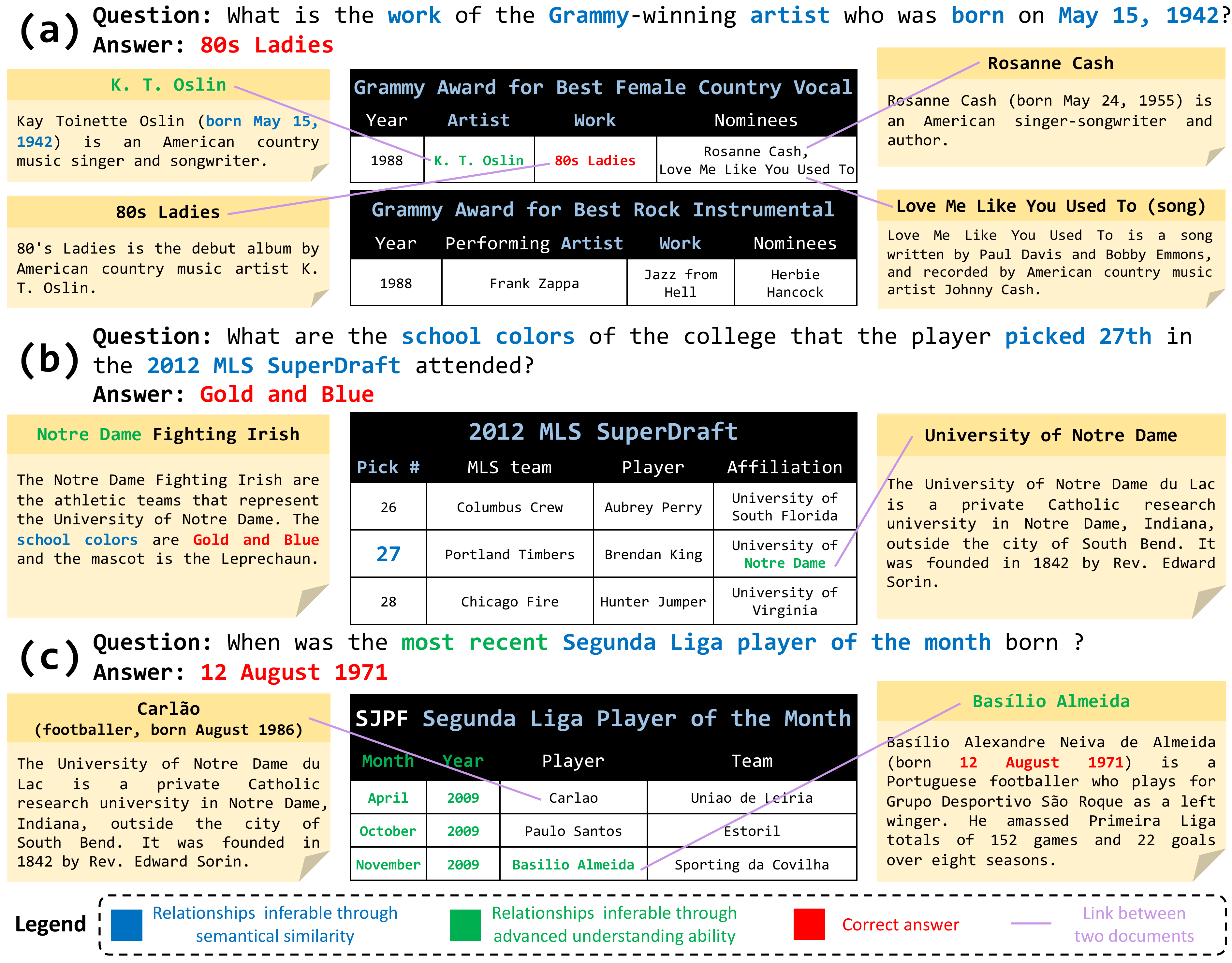 Motivation examples showing limitations of existing methods